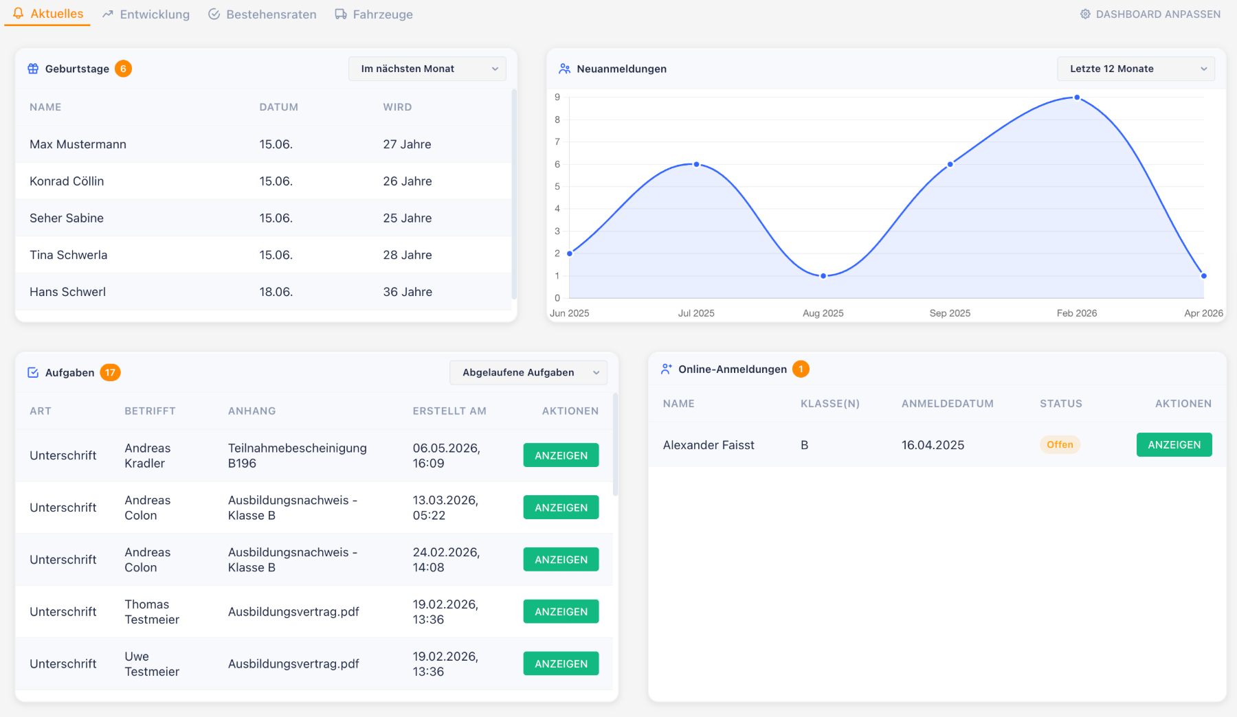 Intelligentes Dashboard mit Geburtstagen, Neuanmeldungen, Aufgaben und Online-Anmeldungen