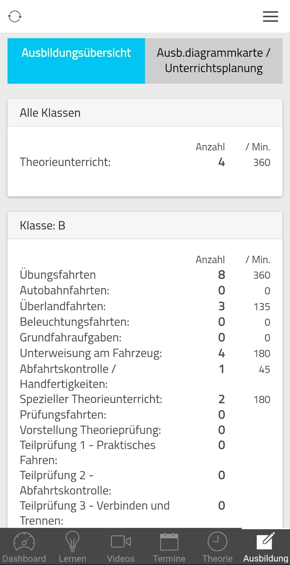 Schüler-App – Ausbildungsübersicht mit Stundennachweis